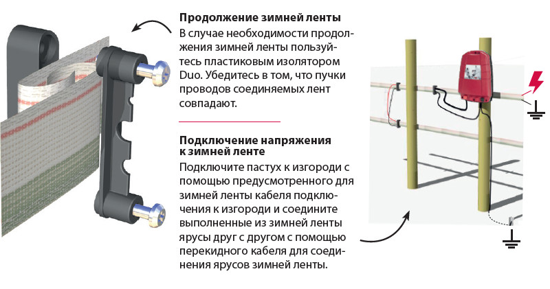 Подключение напряжения к зимней ленте Подключение напряжения к зимней ленте