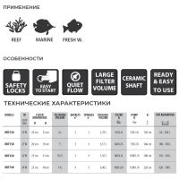 Фильтр внешний для аквариума Newa Kanist NKF350 220/240V канистровый 180-350 л