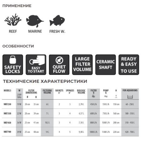 Фильтр внешний для аквариума Newa Kanist NKF250 220/240V канистровый 60-250 л