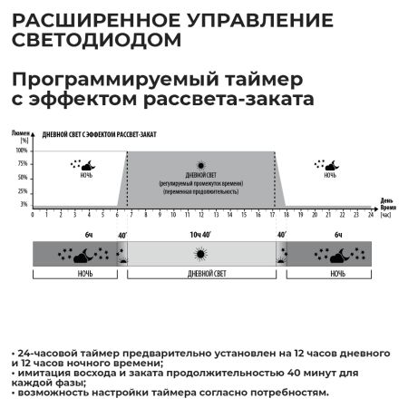 Аквариум Newa Mirabello MIR 70D Daylight LEDS, 70 л, с фильтром, нагревателем и освещением рассвет-закат, серый NEW VERSION