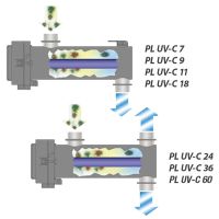 Фильтр для пруда Newa Pure Light UV-C advance 60W