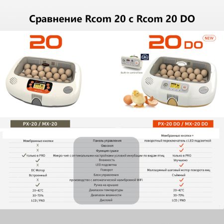 Инкубатор Rcom 20 DO PRO автоматический для яиц с овоскопом Инкубатор Rcom 20 DO PRO автоматический для яиц с овоскопом