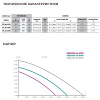 Помпа для водопада Newa Cascata advance 4500 Помпа для водопада Newa Cascata advance 4500