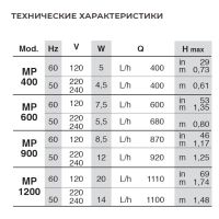 Помпа течения погружная для аквариума Newa Maxi power head MP400