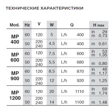 Помпа течения погружная для аквариума Newa Maxi power head MP400