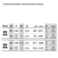 Помпа погружная для аквариума Newa Mini MN606 мини-насос