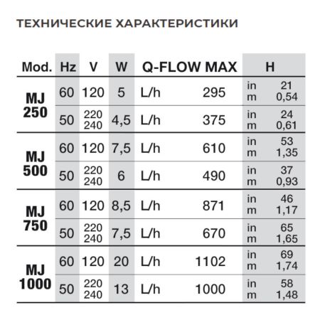 Помпа погружная для аквариума Newa Maxi MJ250 многофункциональная 375 л/час Помпа погружная для аквариума Newa Maxi MJ250 многофункциональная 375 л/час