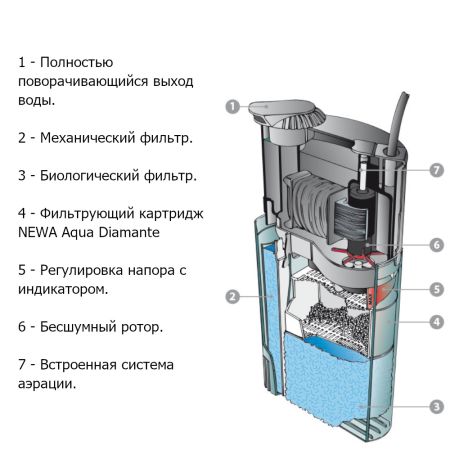 Фильтр погружной для аквариума Newa Duetto DJ50 230V с системой аэрации на 50 л Фильтр погружной для аквариума Newa Duetto DJ50 230V с системой аэрации на 50 л