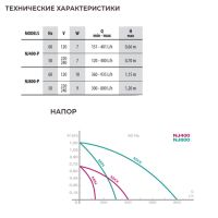 Помпа для фонтана Newa Jet NJ400-P Помпа для фонтана Newa Jet NJ400-P