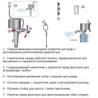 Помпа течения погружная для аквариума Newa Maxi power head MP400