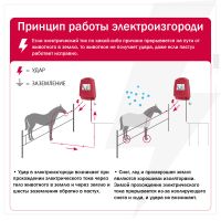 Лента для электропастуха Olli Shockteq 40 мм / 200 м / 0,60 Ω зимняя зелено-белая