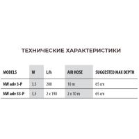 Компрессор аэратор для пруда Newa Wind Pond advance NW adv 3-P