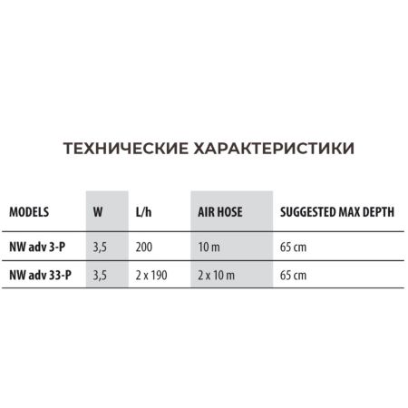 Компрессор аэратор для пруда Newa Wind Pond advance NW adv 3-P