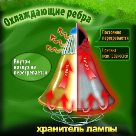 Рефлектор светильник 250 Вт для ИК ламп металл, шнур 2,5 м