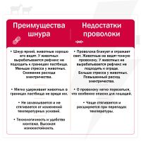 Комплект электропастуха Olli для коз и овец 220В на 500 м