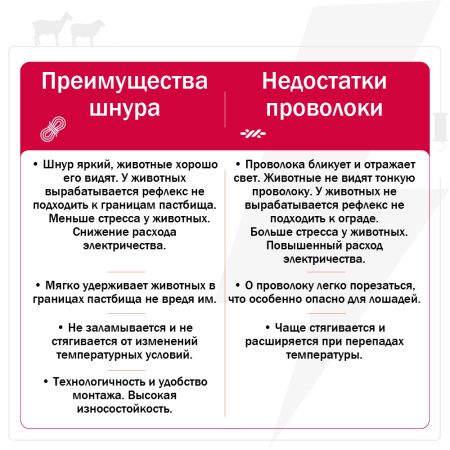 Комплект электропастуха Olli для коз и овец 220В на 500 м
