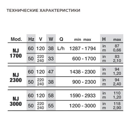 Помпа погружная для аквариума Newa Jet NJ3000 многофункциональная 3000 л/час