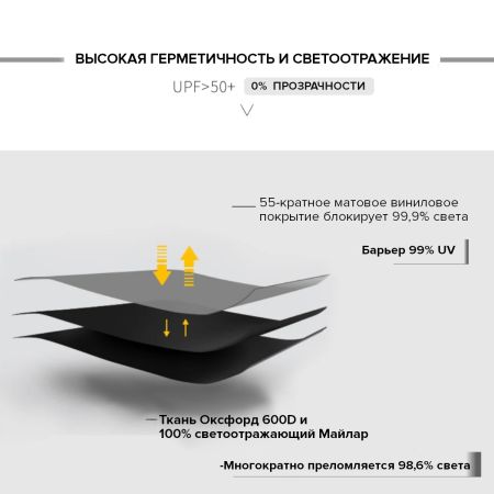Гроубокс HobbyFarm 120x120x200 см Оксфорд 600D cтальной каркас Гроубокс HobbyFarm 120x120x200 см Оксфорд 600D cтальной каркас
