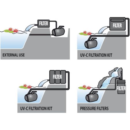 Помпа для водопада Newa Cascata advance 2300