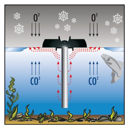 Нагреватель для пруда Newa Pond Anti-Ice