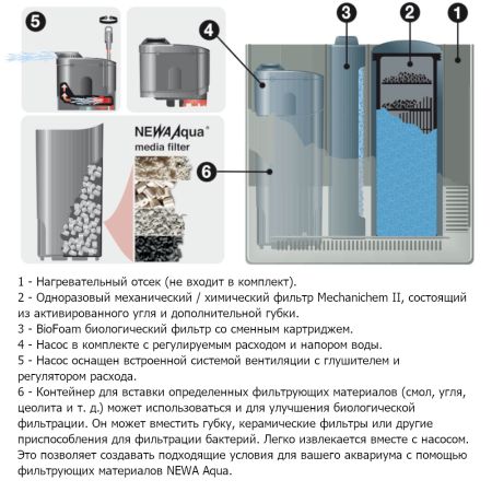 Фильтр универсальный для аквариума Newa Mira MF100 230V с системой аэрации 20-100 л Фильтр универсальный для аквариума Newa Mira MF100 230V с системой аэрации 20-100 л