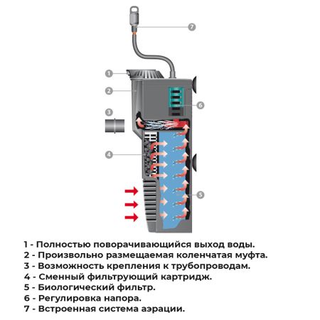 Фильтр погружной для аквариума Newa Micro MCF40 230V с системой аэрации 40 л