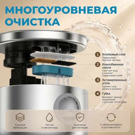 Фильтр для автопоилки фонтана PHW3, сменный (6 фильтров + 6 губок)