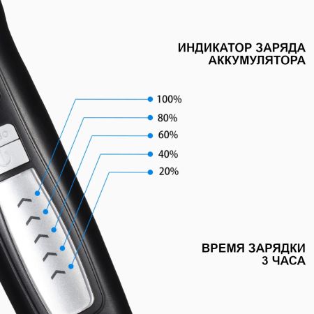 Машинка аккумуляторная для стрижки собак и кошек Petwant 2 скорости, Turbo, керамическое лезвие, черная, USB