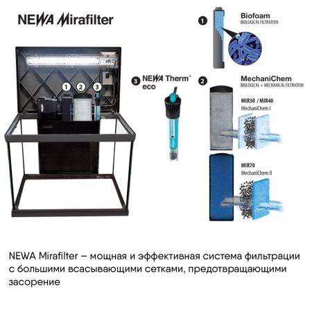 Аквариум Newa Mirabello MIR 30 LED, 30 л, с фильтром, нагревателем и освещением рассвет-закат, белый NEW VERSION