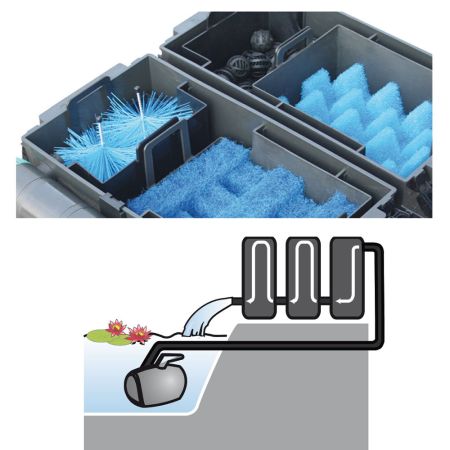 Фильтр для пруда Newa Puro advance 3