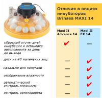 Инкубатор Brinsea Maxi II Advance 14 автоматический для яиц Инкубатор Brinsea Maxi II Advance 14 автоматический для яиц