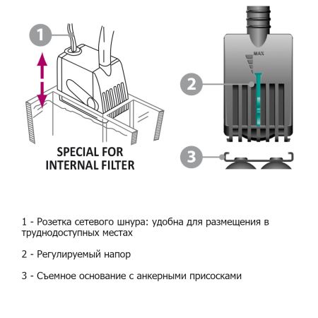 Помпа погружная для аквариума Newa Mini MN404 мини-насос