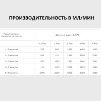 Поилка ниппельная с чашей для поросят до 35 кг 1/2" внутреннее верхнее подключение