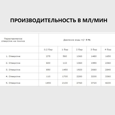 Поилка ниппельная с чашей для поросят до 35 кг 1/2" внутреннее верхнее подключение