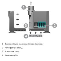 Помпа погружная для аквариума Newa Micro MC450 микронасос