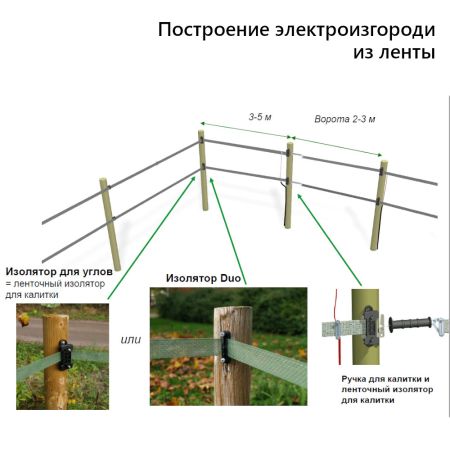 Электропастух OLLI 180 B от аккумулятора