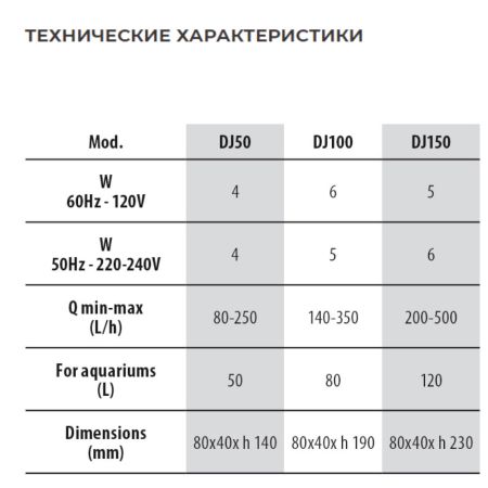 Фильтр погружной для аквариума Newa Duetto DJ50 230V с системой аэрации на 50 л Фильтр погружной для аквариума Newa Duetto DJ50 230V с системой аэрации на 50 л