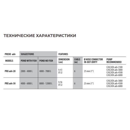 Фильтр для пруда Newa PRX adv 30