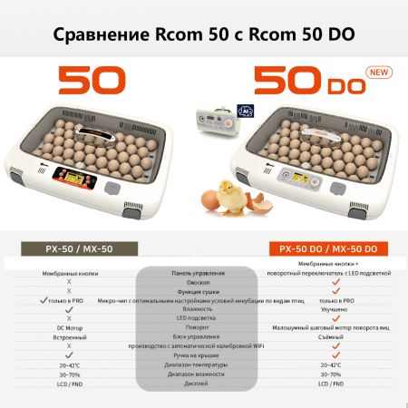 Инкубатор Rcom 50 DO PRO с овоскопом автоматический для яиц