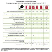 Электропастух OLLI Protector 11 от сети 220В Электропастух OLLI Protector 11 от сети 220В