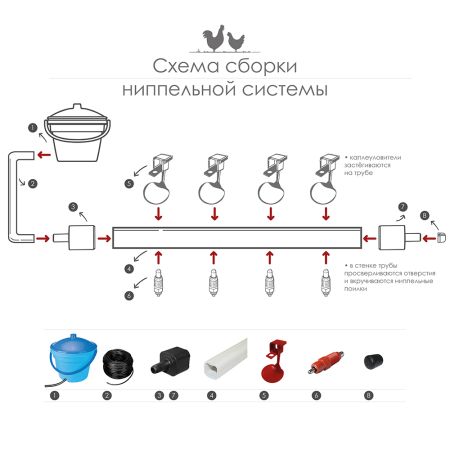 Ниппельная система 8 пластиковых поилок для кур с емкостью 18 л