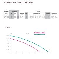 Помпа для фонтана Newa Fontana advance 2300 Помпа для фонтана Newa Fontana advance 2300