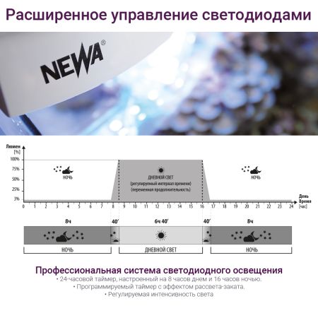 Креветочник Newa More Сaridinae NMO 20 W CRNE Daylight LED 18 л с крышкой, фильтром, нагревателем, освещением рассвет-закат, белый NEW VERSION