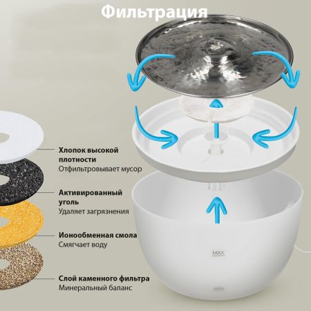 Автопоилка фонтан Petwant W8, 3 л, нержавеющая сталь, для кошек и собак, белая