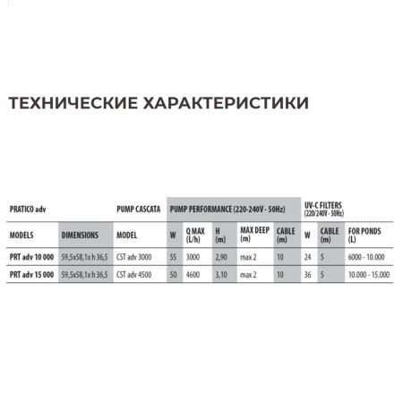 Фильтрующая система Newa Pratico advance 15000 с УФ лампой UV-C 18W