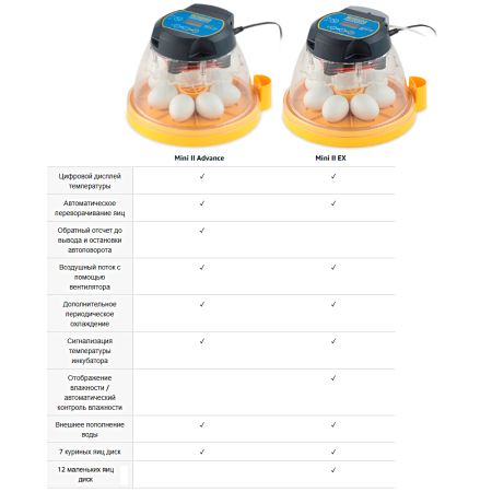 Инкубатор Brinsea Mini II EX 7 автоматический для яиц