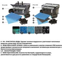 Фильтрующая система Newa Pratico advance 10000 с УФ лампой UV-C 11W