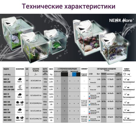 Аквариум Newa More reef NMO 30RW Daylight LED, 28 л, с фильтром, скиммером, нагревателем и освещением рассвет-закат, белый NEW VERSION