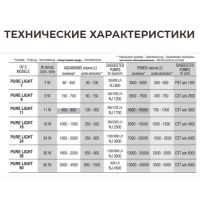 Фильтр для пруда Newa Pure Light UV-C advance 60W