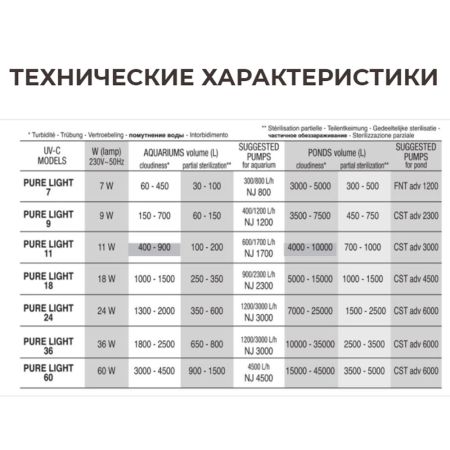 Фильтр для пруда Newa Pure Light UV-C advance 7W Фильтр для пруда Newa Pure Light UV-C advance 7W
